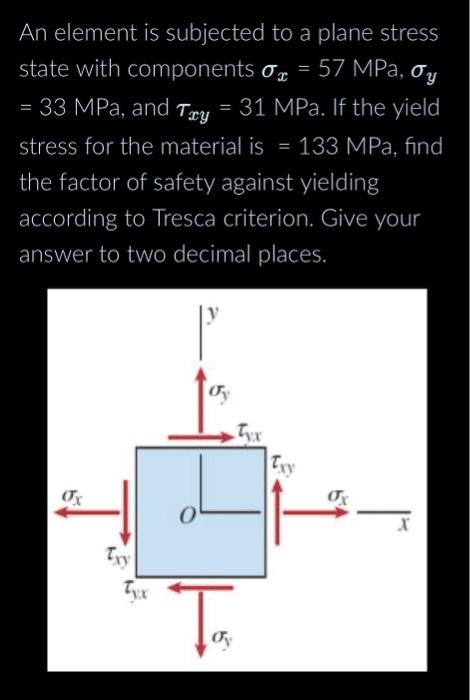 Solved An element is subjected to a plane stress state with | Chegg.com