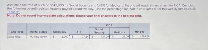 Solved Assume a tax rate of 6.2% on $142,800 for Social | Chegg.com