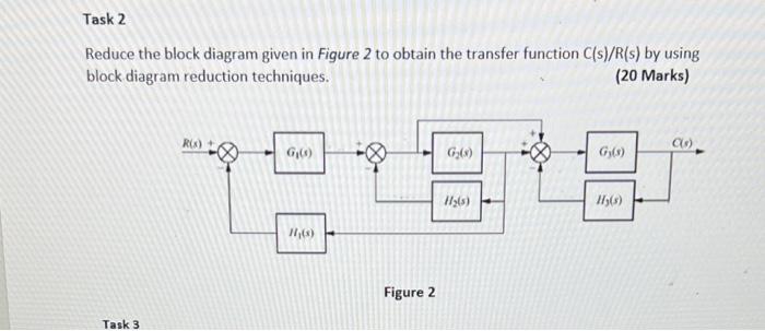 Solved Reduce the block diagram given in Figure 2 to obtain | Chegg.com