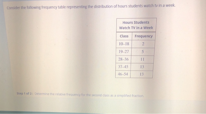 solved-consider-the-following-frequency-table-representing-chegg