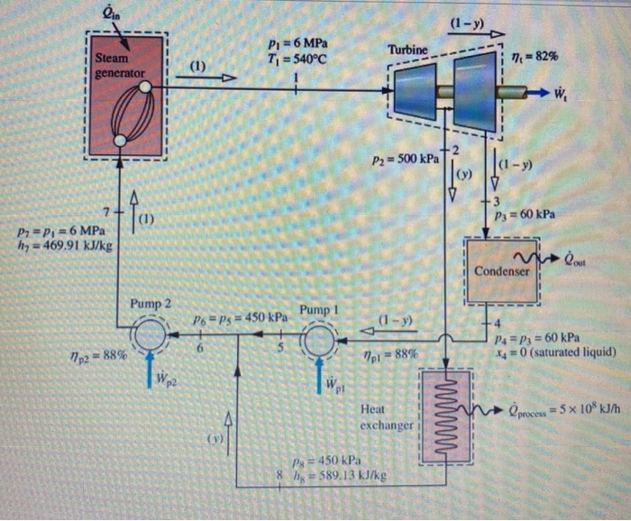 Solved Consider a cogeneration system operating as shown in | Chegg.com