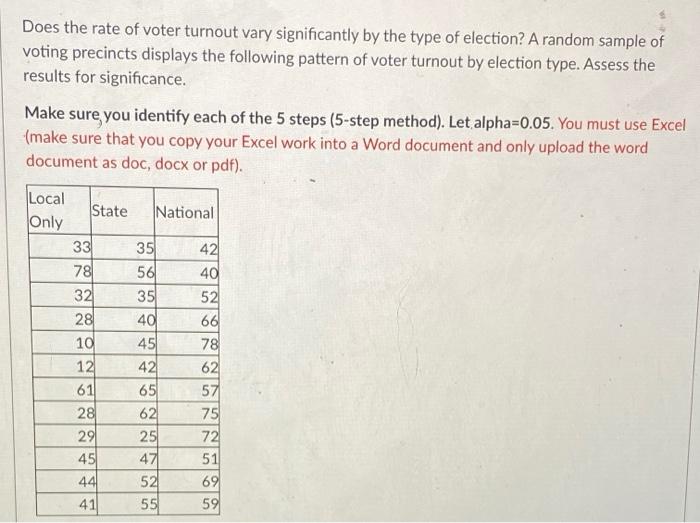 Solved Does the rate of voter turnout vary significantly by | Chegg.com