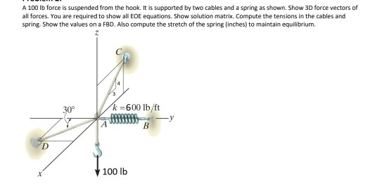 Solved A 100 Lb Force Is Suspended From The Hook It Is Chegg Com