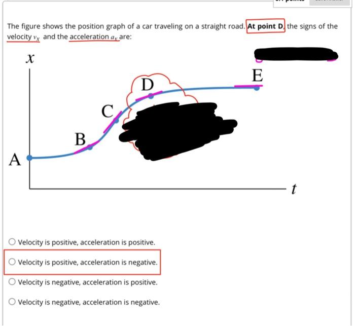 Solved The figure shows the position graph of a car | Chegg.com