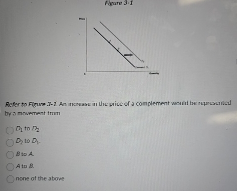 Solved Figure 3-1Refer to Figure 3-1. ﻿An increase in the | Chegg.com