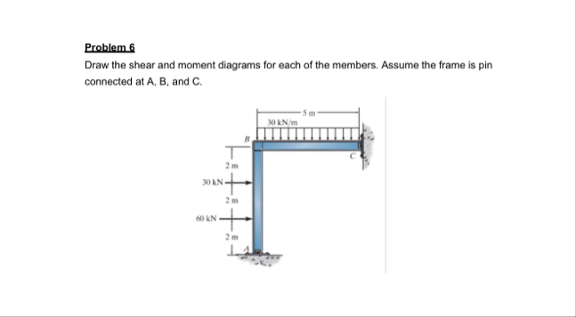 Solved Problem 6Draw the shear and moment diagrams for each | Chegg.com