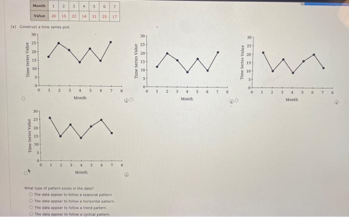 Solved (a) Construct a time series plot. What trpe af | Chegg.com