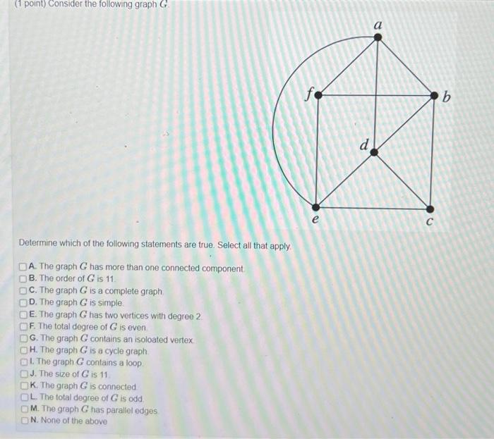 Solved (1 point) Consider the following graph G. Determine | Chegg.com