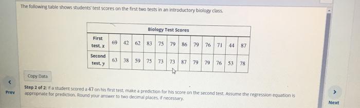 Solved The Following Table Shows Students Test Scores On The | Chegg.com