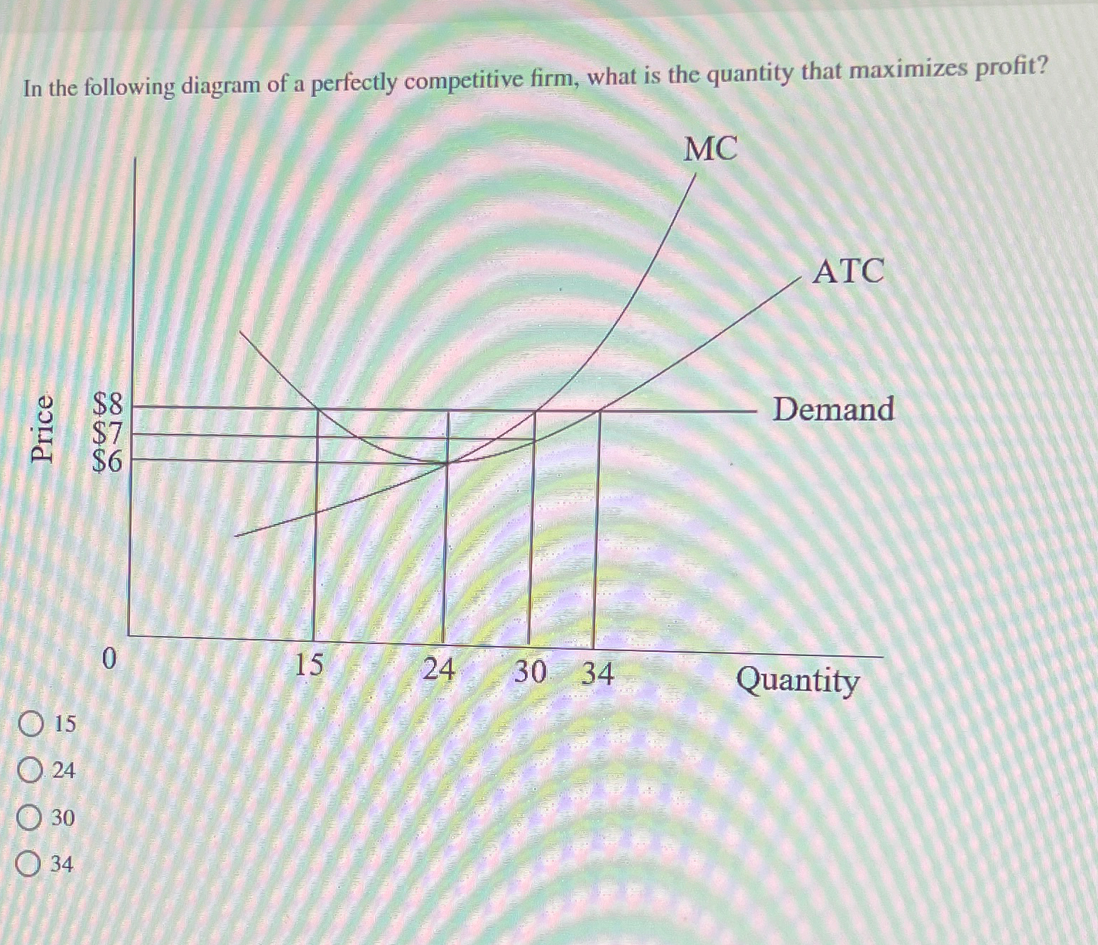 Solved In the following diagram of a perfectly competitive | Chegg.com