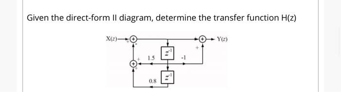 Solved Given the direct-form II diagram, determine the | Chegg.com