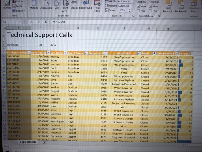 Solved on Freeze Panes so the first row containing column Chegg