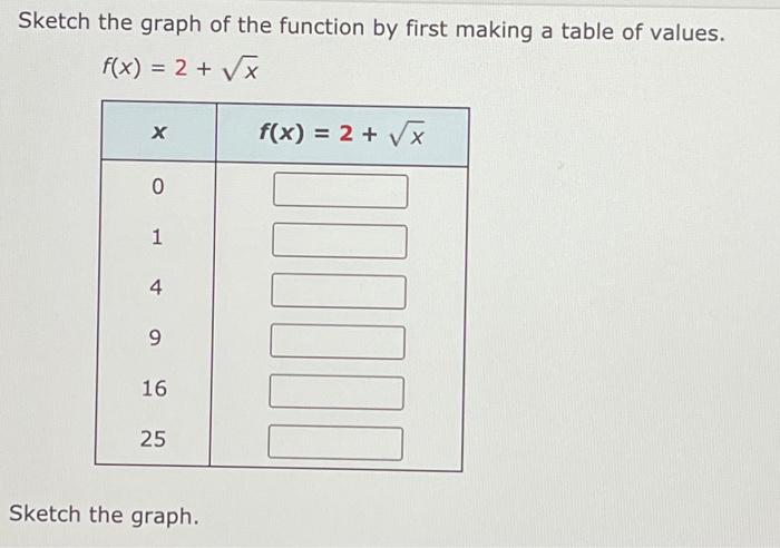 Solved Sketch the graph of the function by first making a | Chegg.com