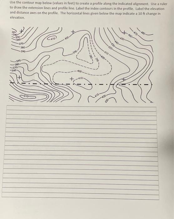 Create a profile using the contour map. The profile | Chegg.com