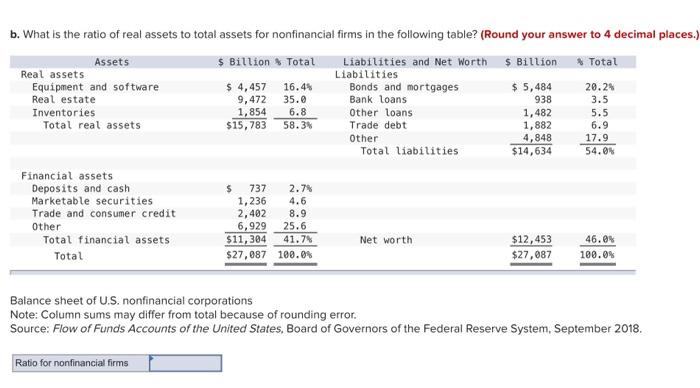 b. What is the ratio of real assets to total assets for nonfinancial firms in the following table? (Round your answer to 4 de