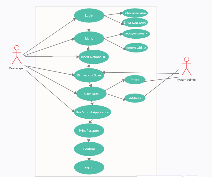 Solved Draw the Modular hierarchy diagram for Automation