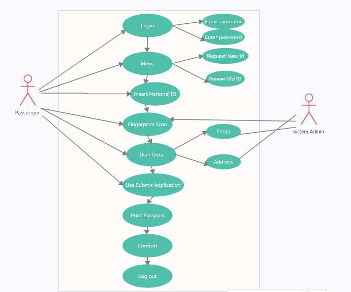 Solved Draw the Modular hierarchy diagram for Automation | Chegg.com