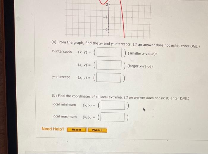 Solved The Graph Of A Polynomial Function Is Given