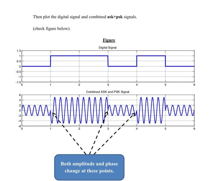 Solved 4. The following program will convert a discrete | Chegg.com