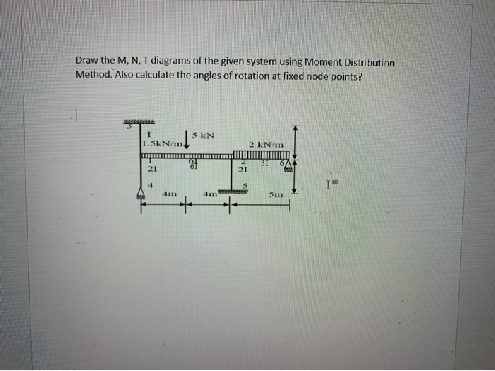 Solved Draw The M, N, T Diagrams Of The Given System Using | Chegg.com