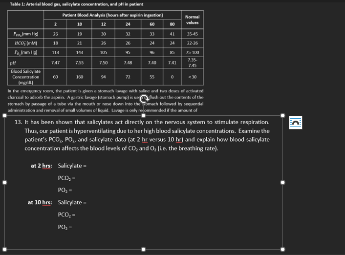 Solved Table 1: Arterial blood gas, salicylate | Chegg.com