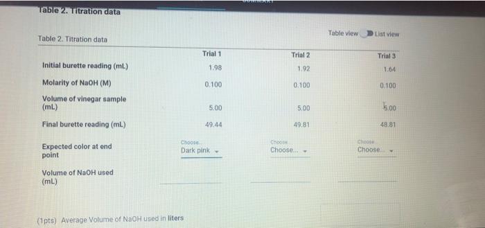 Solved Table 1. Titration data Trial 1 Trial 2 Trial 3 | Chegg.com