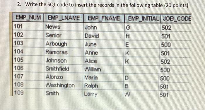 Solved 2. Write the SQL code to insert the records in the | Chegg.com
