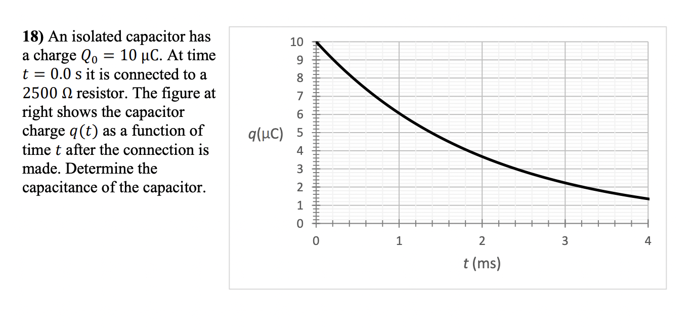 Solved An isolated capacitor hasa charge Q0=10μC. ﻿At
