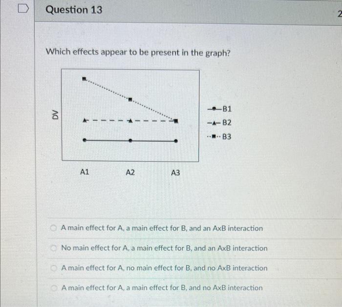 Solved Which effects appear to be present in the graph? A | Chegg.com
