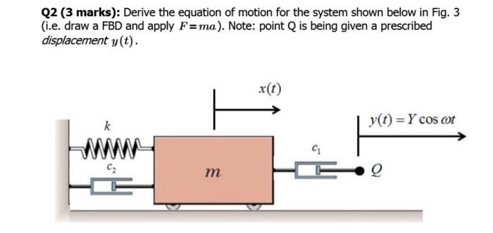 Solved Q2 (3 marks): Derive the equation of motion for the | Chegg.com