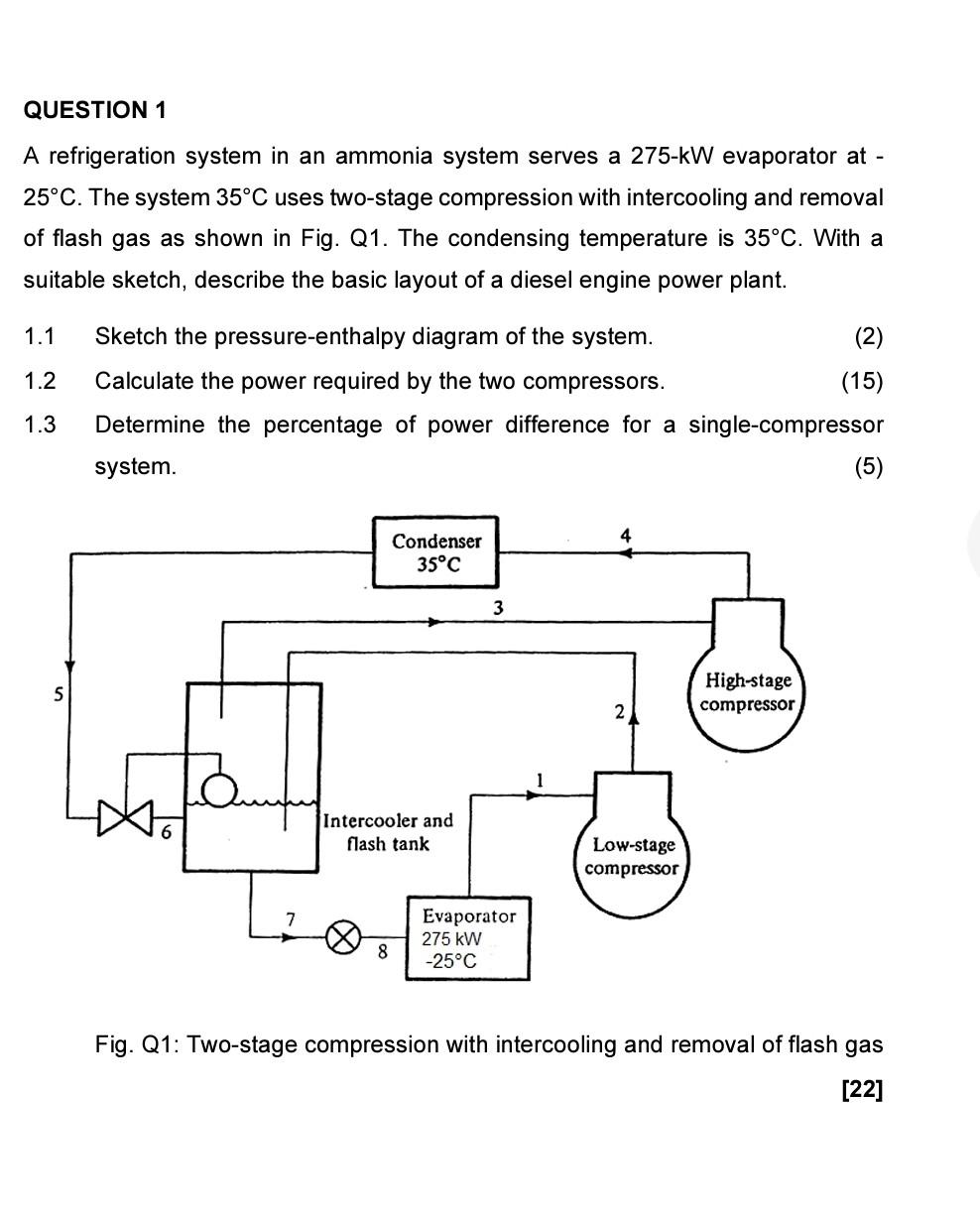 Solved QUESTION 1 A refrigeration system in an ammonia