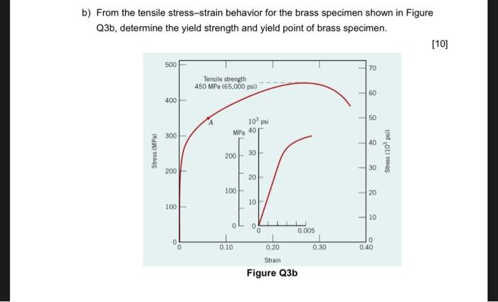 Solved b) From the tensile stress-strain behavior for the | Chegg.com