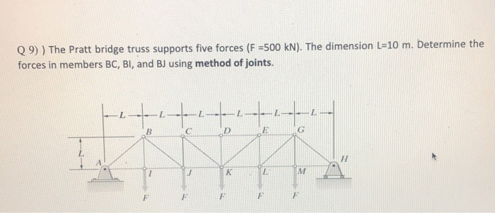 Solved Q 9)) The Pratt bridge truss supports five forces | Chegg.com