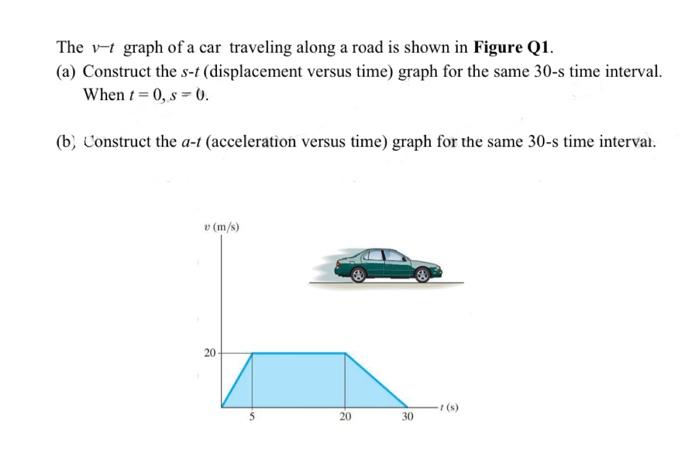 Solved The v-t graph of a car traveling along a road is | Chegg.com