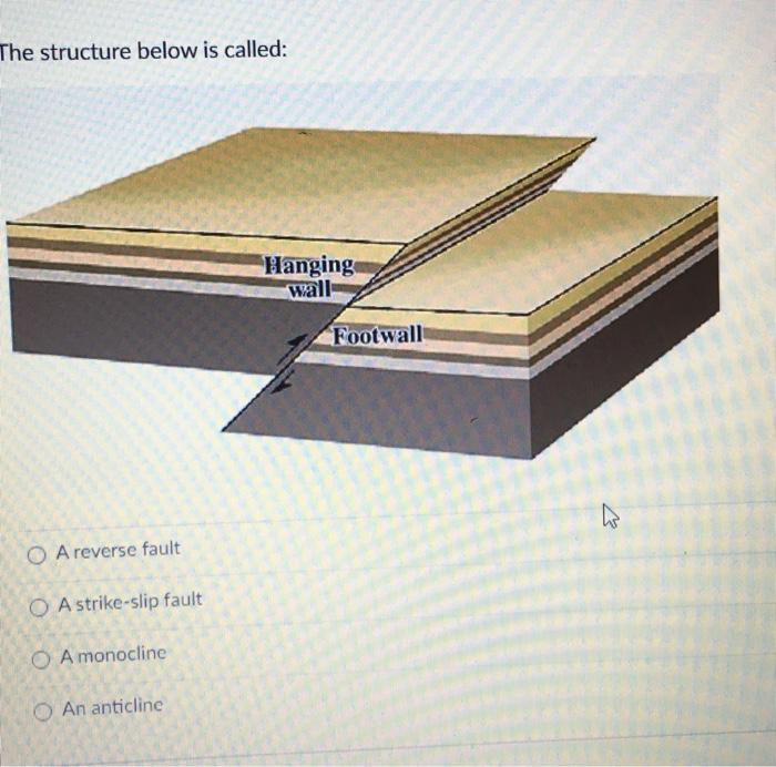 Solved The structure below is called Hanging wall Footwall