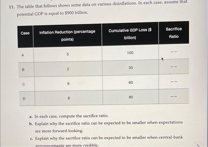 Solved 11. The table that follows shows some data on various | Chegg.com