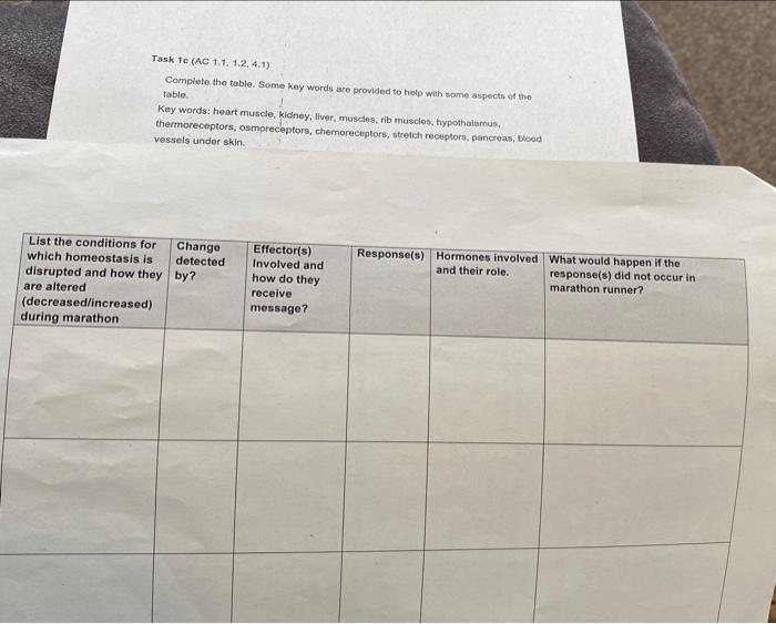 Solved Task te (AC 1,1,1.2,4,1) Complete the table. Some key | Chegg.com