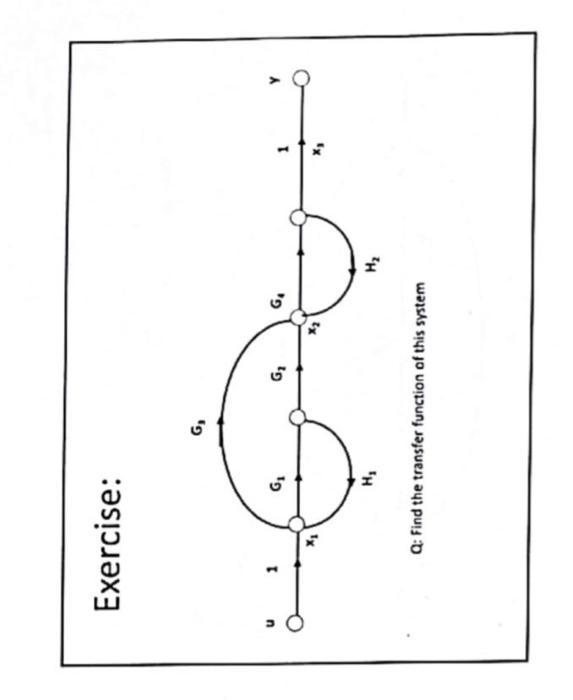 Solved Exercise: Q: Find the transfer function of this | Chegg.com