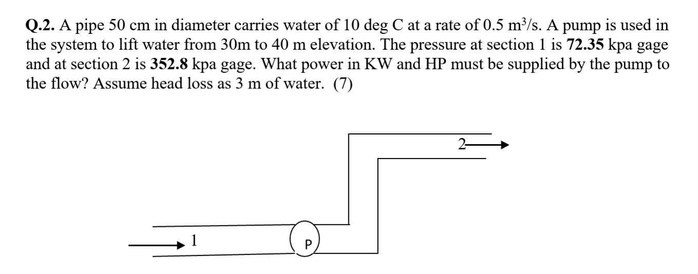 Solved Q.2. A pipe 50 cm in diameter carries water of 10 deg | Chegg.com