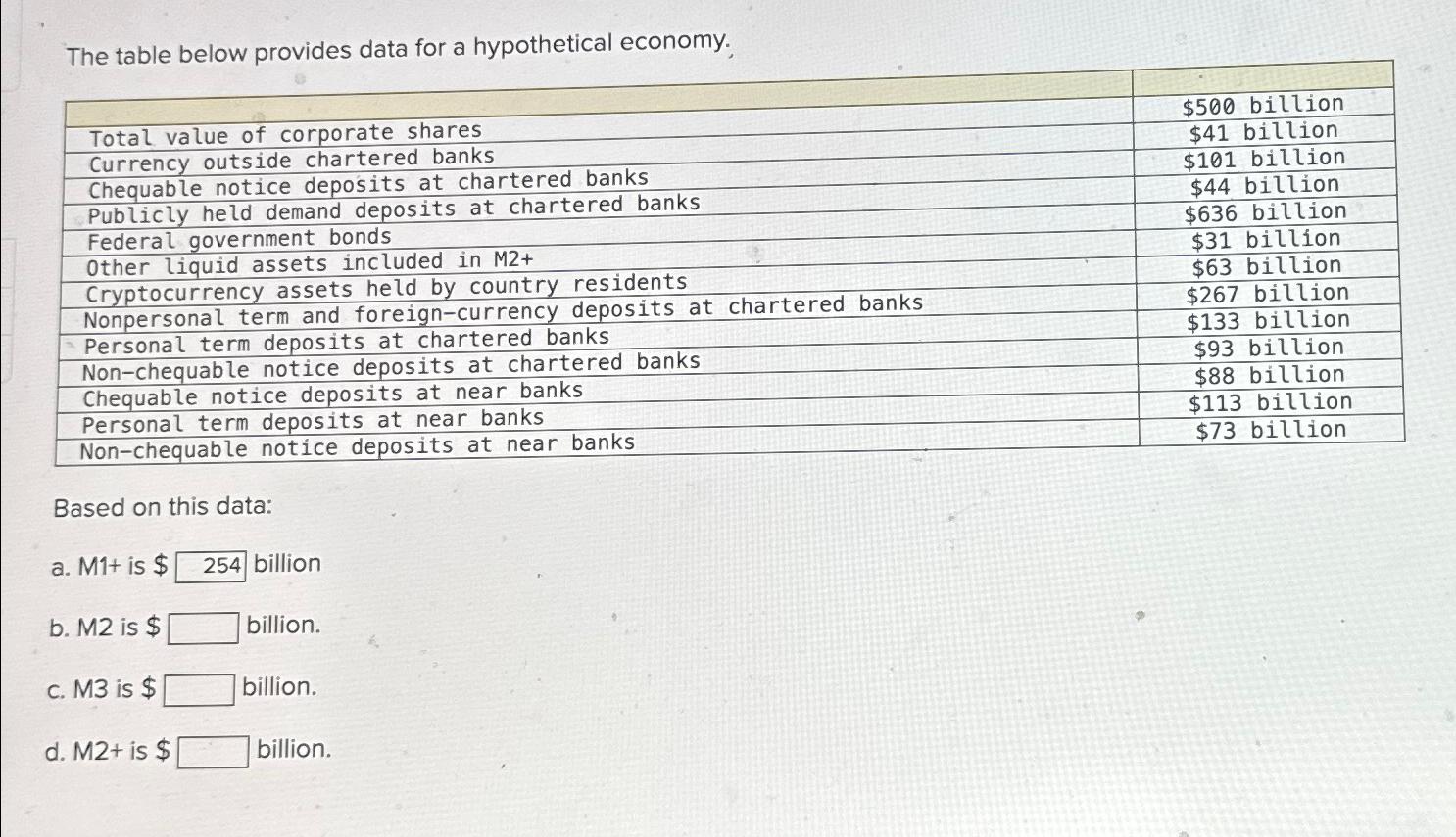 Solved The table below provides data for a hypothetical | Chegg.com