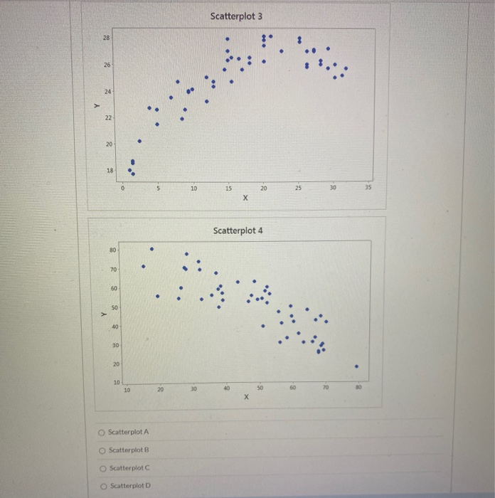 Solved: Question 3 6.25 Pts Scatterplot Strength And Form:... | Chegg.com