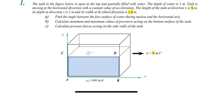 Solved The tank in the figure below is open at the top and | Chegg.com