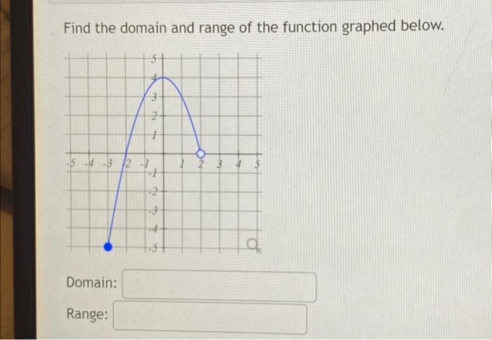 state the domain and range for each function graphed
