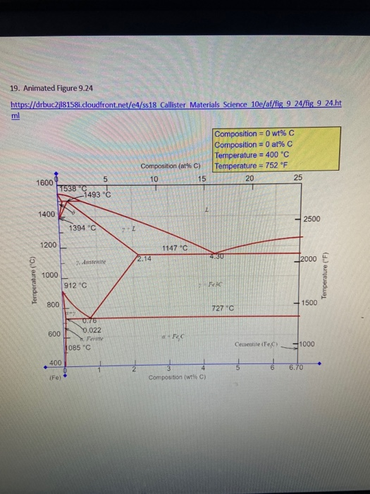 Solved What is the proeutectoid phase for an ironcarbon