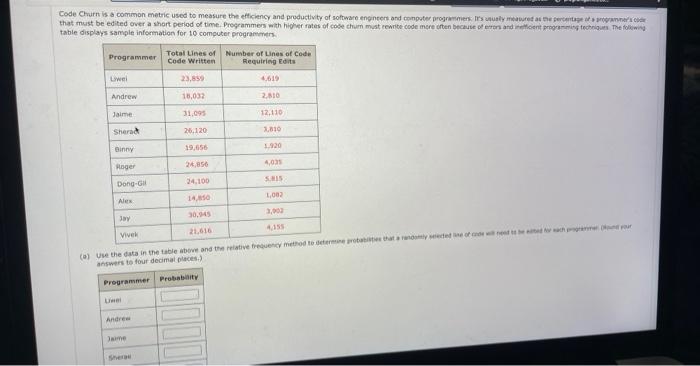 Solved table displays sample infermation for 10 computer | Chegg.com