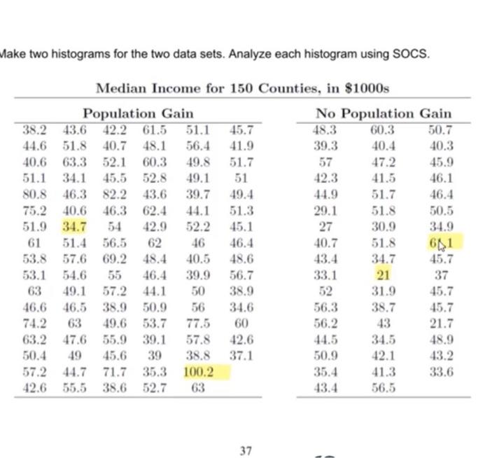 Solved Make two histograms for the two data sets. Analyze | Chegg.com