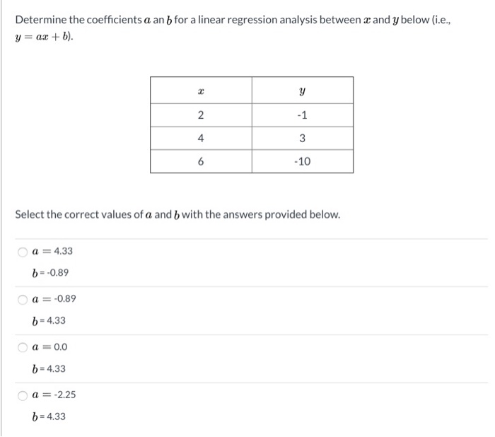 Solved Determine The Coefficients A An B For A Linear | Chegg.com