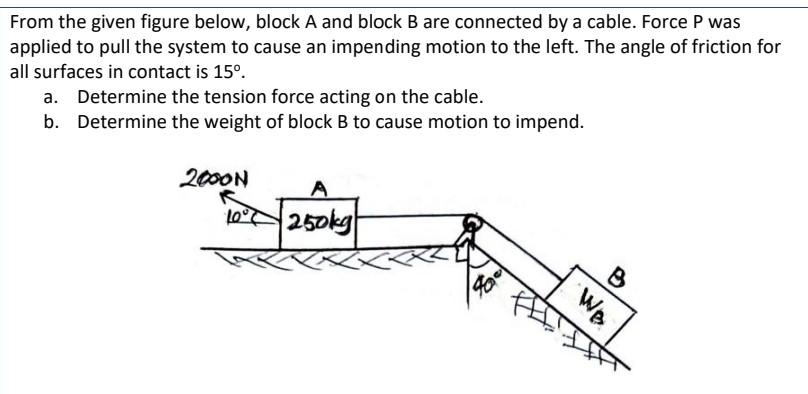 Solved From The Given Figure Below, Block A And Block B Are | Chegg.com