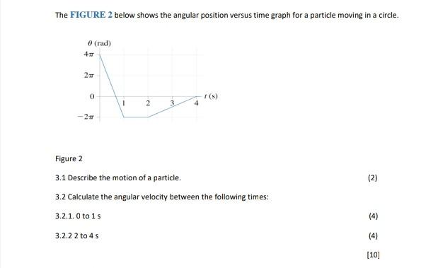 Solved The Figure 2 Below Shows The Angular Position Versus 9019