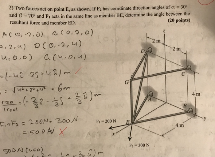 Solved 2 Two Forces Act On Point E As Shown If F2 Has Chegg Com